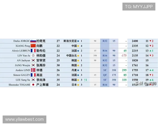 权威发布最新乒乓球实力榜单揭晓各国选手排名及实力对比分析 权威发布最新乒乓球实力榜单揭晓各国选手排名及实力对比分析