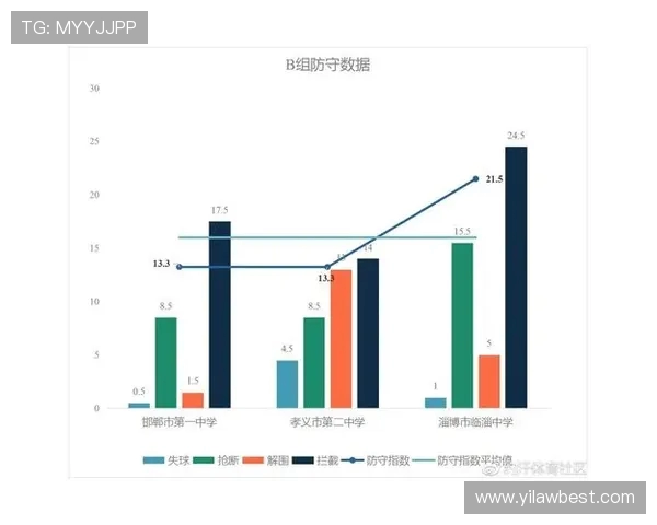 武汉篮球队战术表现数据分析与对比研究探讨球队胜负关键因素 武汉篮球队战术表现数据分析与对比研究探讨球队胜负关键因素