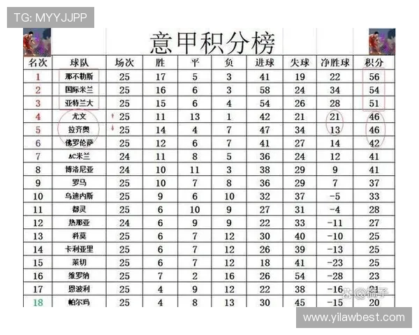 尤文图斯与巴塞罗那昨晚激战成平局比分揭晓分析