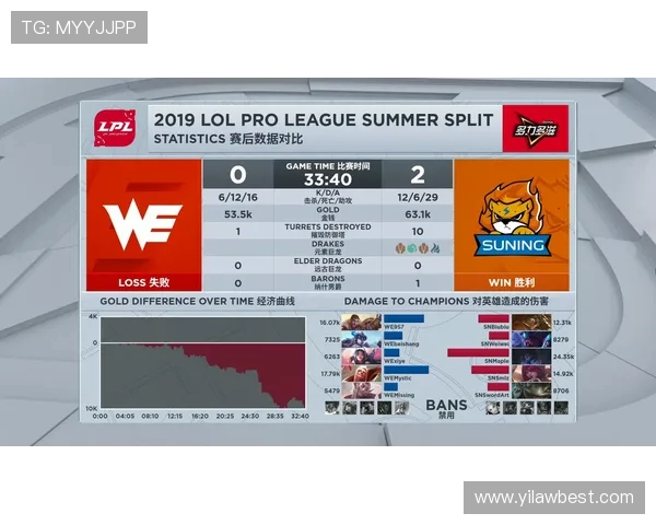 英雄联盟热点分析:深入探讨WE战队的战术转型与未来发展方向