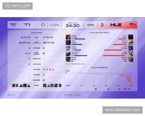 TES战队心理素质分析与表现探讨:数据背后的心态与策略解读 TES战队心理素质分析与表现探讨:数据背后的心态与策略解读